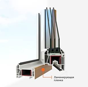 Одностороняя ламинация
