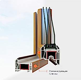 Двухстороняя ламинация